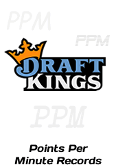 Draft Kings Stats - Points Per Minute Records - Top Scorers
